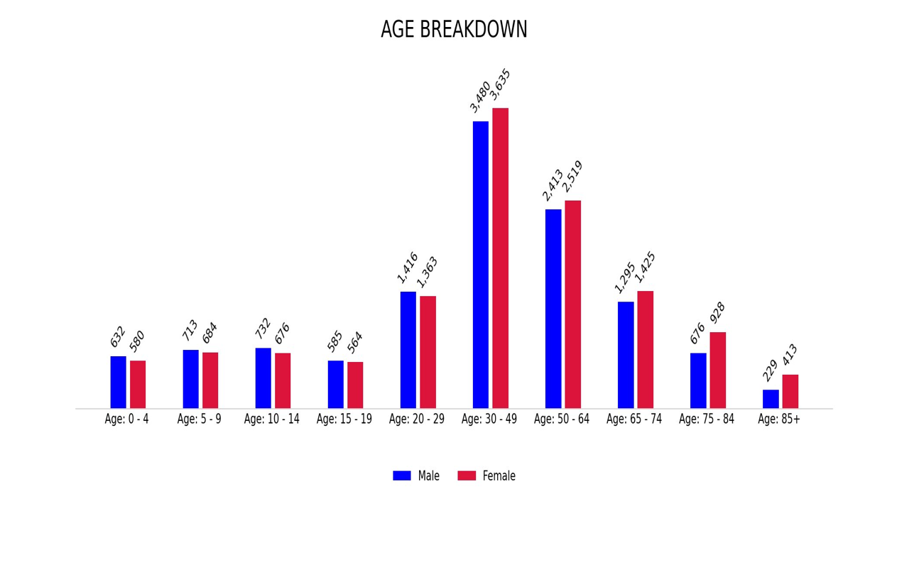 How Socioeconomic Data Can Guide Business Expansion