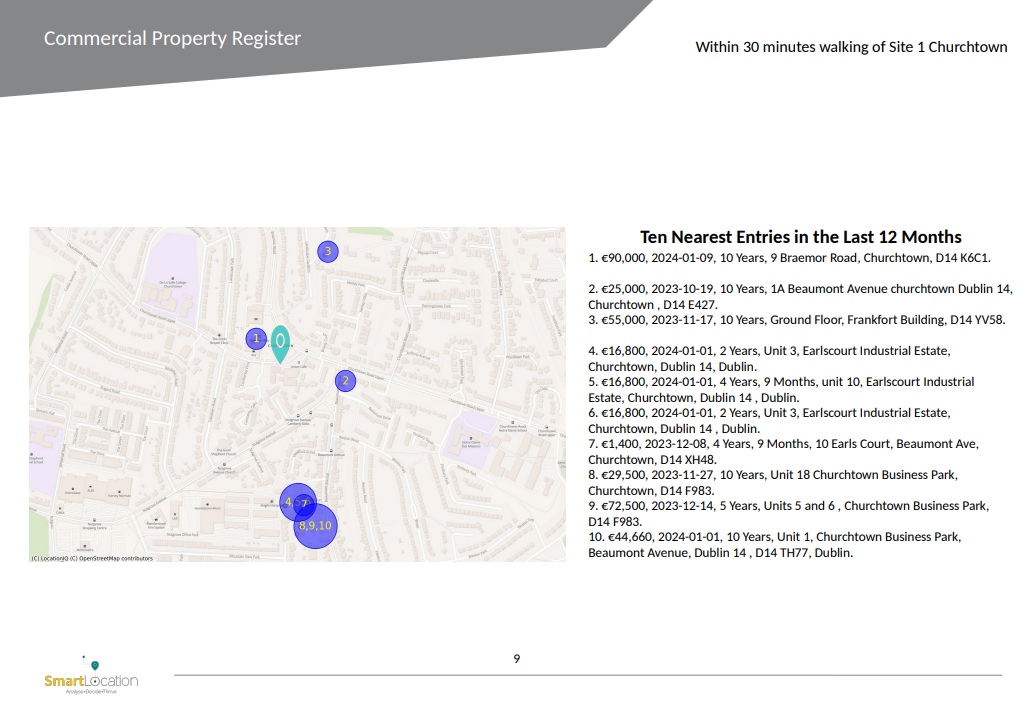 Unlocking Insights from the Commercial Property Register with Smart Location Analysis