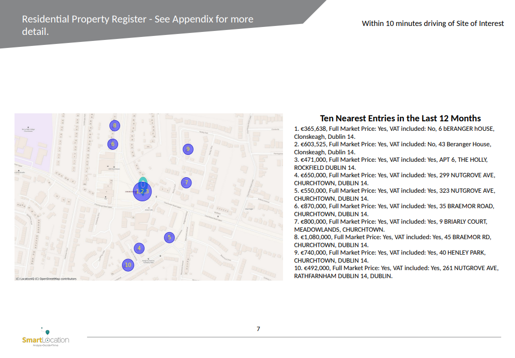 Discover Residential Property Trends with Smart Location Analysis